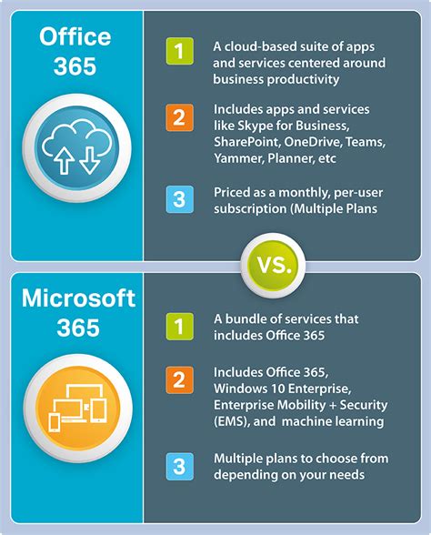 is sharepoint part of office 365|The Difference Between Office 365 and SharePoint .